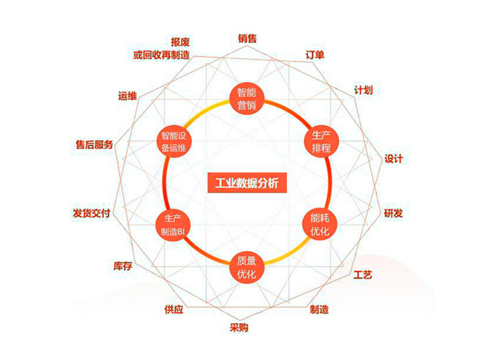 疫情過后制造企業怎么利用MES智能制造系統轉危為安