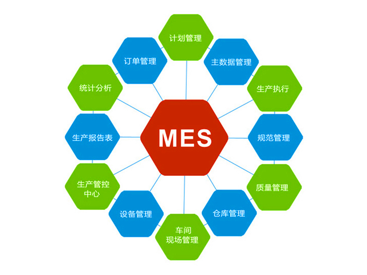 東莞MES系統軟件針對制造工廠的解決方案