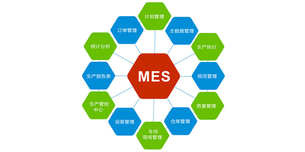 MES生產執行系統